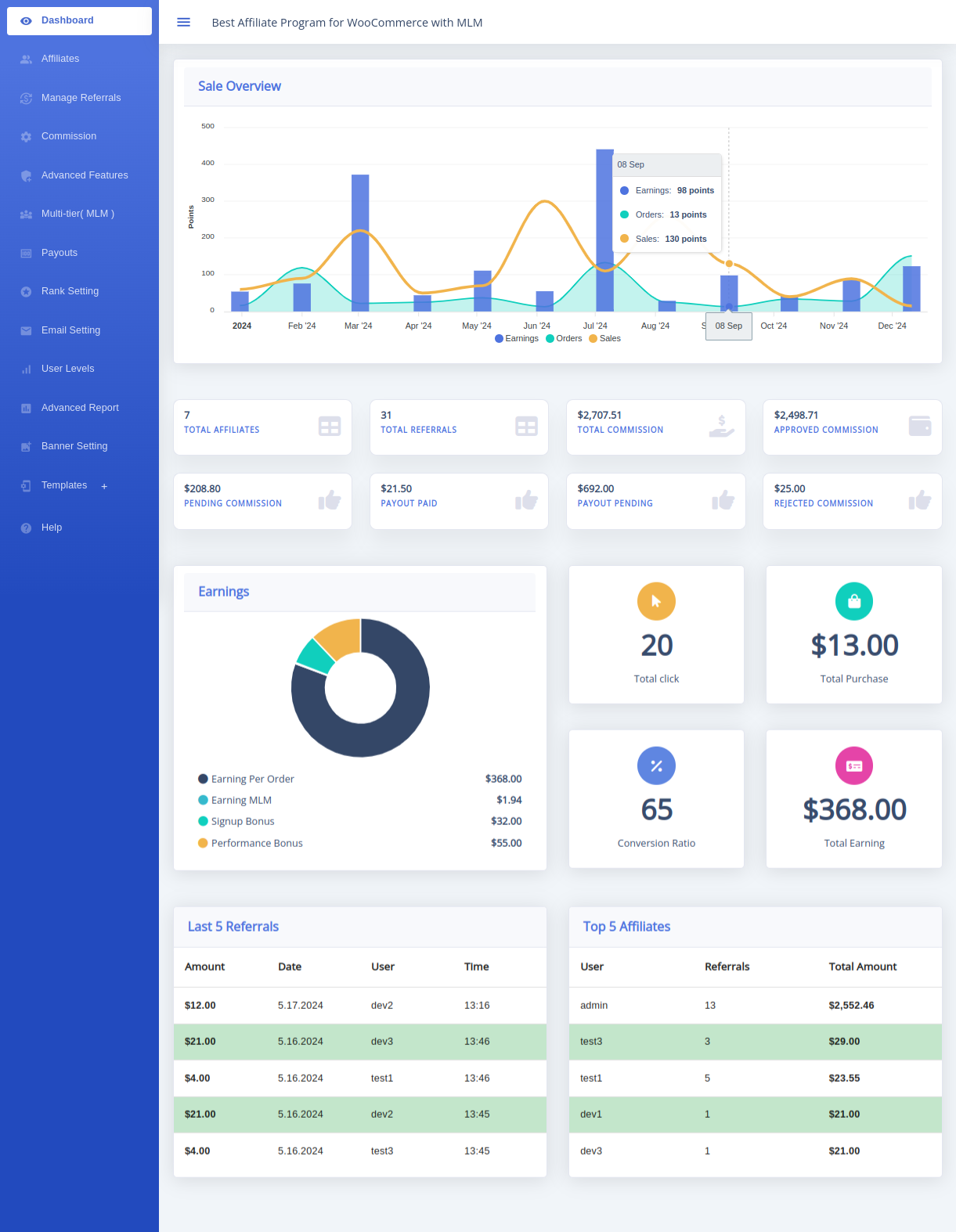 Administrator Dashboard showing Sale Overview, total affiliates, total referrals, commission and payout summary cards, earnings, recent referrals, and top affiliates
