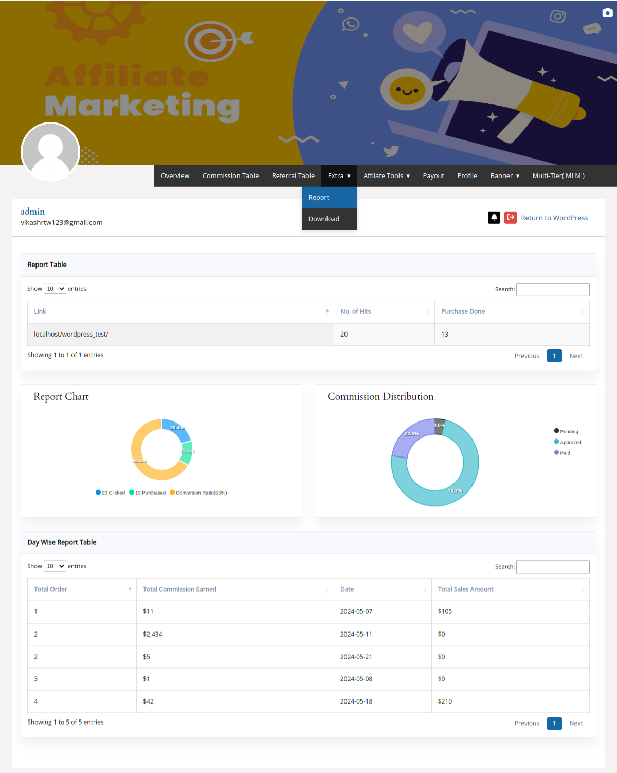 Affiliate Dashboard Report view with Report Table, Report Chart, Commission Distribution and Day Wise Report Table