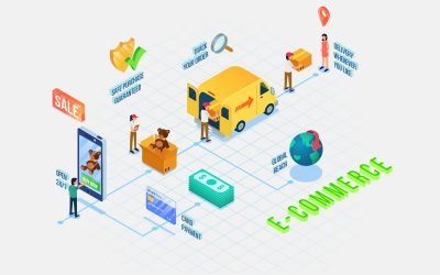 In-depth Step-by-Step Guide to Build Multi Vendor Marketplace