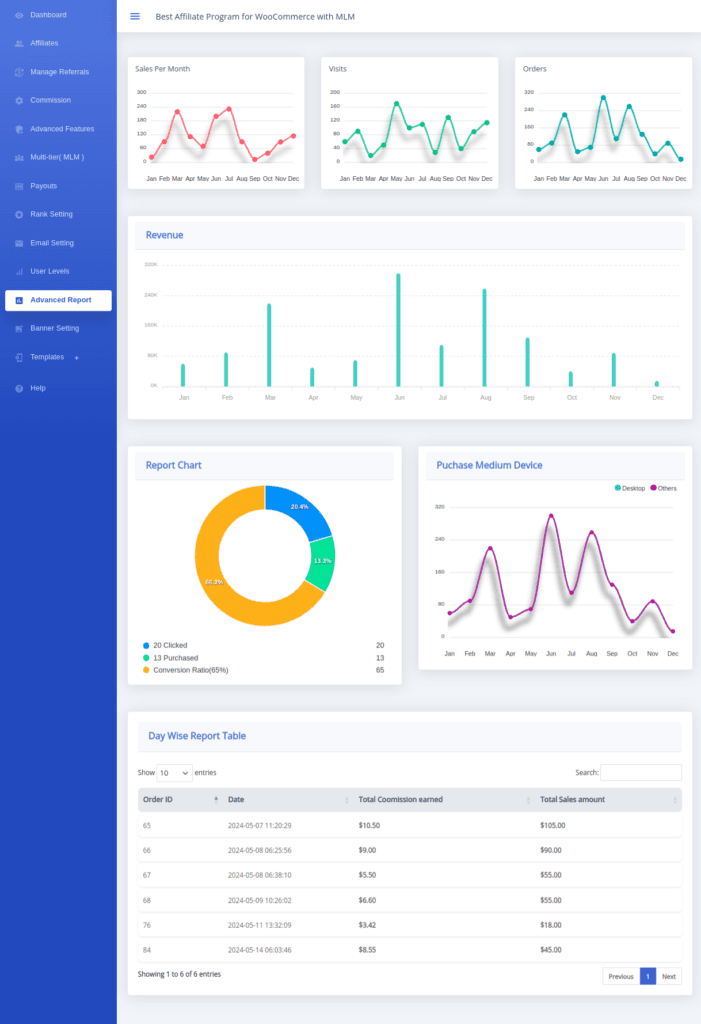 Affiliate and Referral Program for WooCommerce dashboard showing the best AffiliateWP alternative