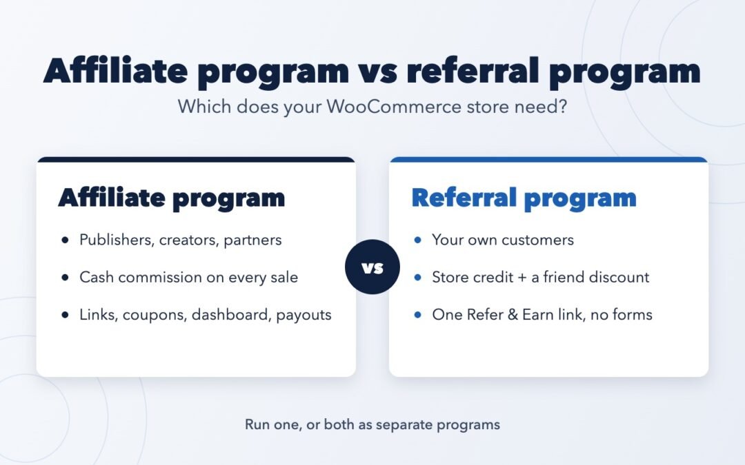 Affiliate Program vs Referral Program: Which Does Your Store Need?