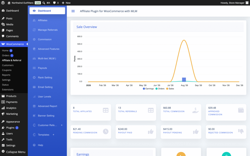 Admin dashboard of Affiliate and Referral Program for WooCommerce with the sales overview chart, totals for affiliates, referrals and commissions, and the plugin menu from Affiliates to Customer Referral