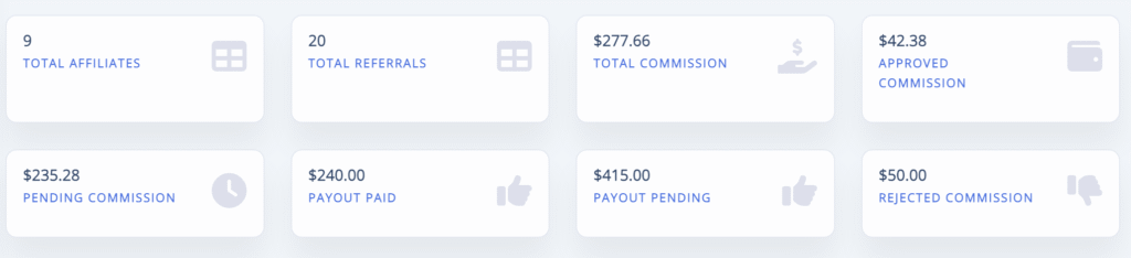 Eight summary cards on the admin dashboard of Affiliate and Referral Program for WooCommerce: total affiliates, total referrals, total commission, approved commission, pending commission, payout paid, payout pending and rejected commission