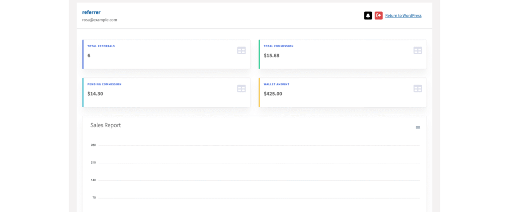 Affiliate dashboard overview in Affiliate and Referral Program for WooCommerce showing the Wallet Amount card next to the Total Referrals, Total Commission and Pending Commission cards